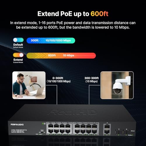 Image of 16 Port Full Gigabit PoE Switch with 2 *Gigabit SFP Ports & RJ45 Ports, Unmanaged Plug and Play, High Power Total Budget 300W, 802.3af /at Compliant, Fanless & Slience, Metal Housing, Rack Mount