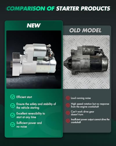Image of SCITOO Starter Motor fit for Chevy SBC BBC GM Super Mini High Torque Replacement Starter 19695