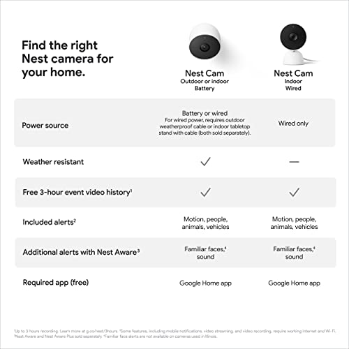 Nest Cam (indoor, wired)