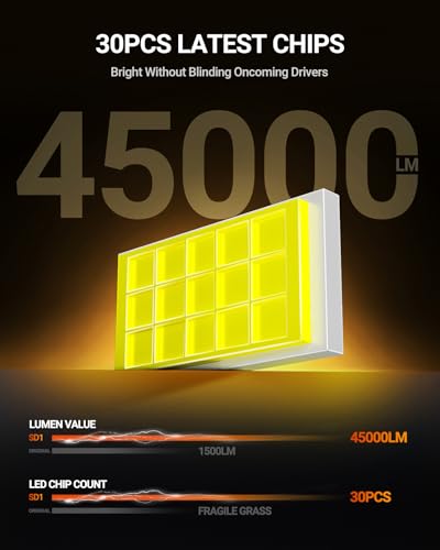Image of SEALIGHT D1S Bulbs, 6000K Cool White 45000LM 1000% Brighter, 1:1 Size Plug and Play for 66340 42403 42302 HID Assembly, D1S Xenon HID Replacement Bulbs, Pack of 2
