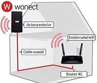 W WONECT 50dBi 4G LTE Kültéri Antenna 5m SMA Kábellel - Nagy Hatótávolságú Jelerősítő Router Kompatibilis Külső Antenna 3G/4G/UMTS Hálózatok 2