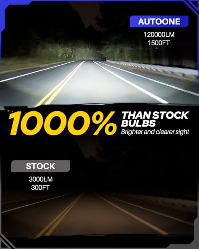 Image of AUTOONE 9005 9006 Bulbs, 120,000LM 10X Ultra Bright 6500K Cool White, 1:1 Halogen Mini Size HB3 HB4 Halogen Bulb, 60,000Hrs Lifespan, Plug and Play Driving Fog Light or Running Light, Pack of 2