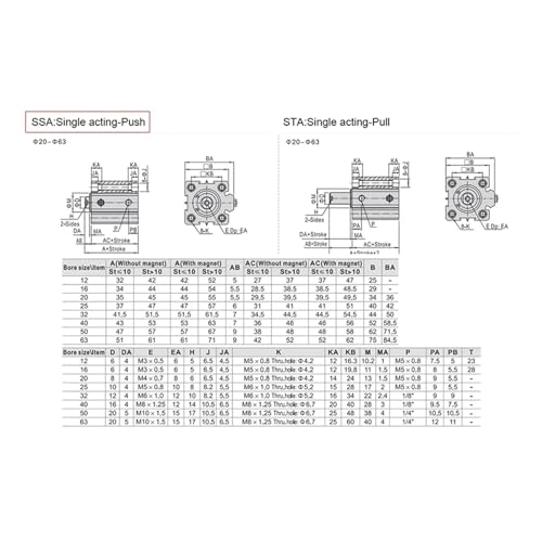 Cylindre compact SSA40 pour automatisation en espace restreint course 50mm