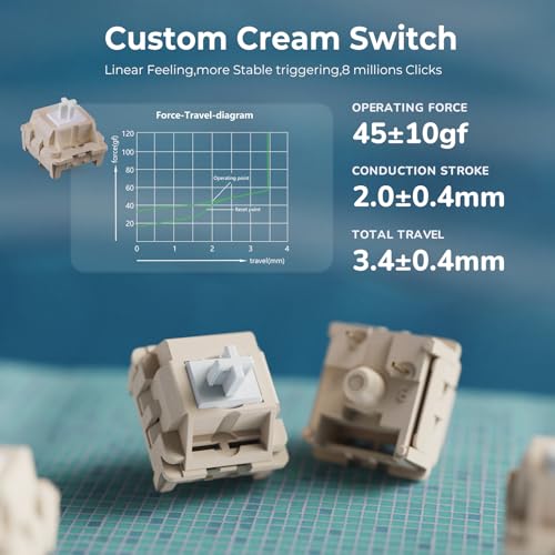 Image of RK ROYAL KLUDGE R75 Wireless Mechanical Keyboard, 75% Percent Custom Gaming Keyboard Gasket Mount RGB Backlit with Knob & PBT Keycaps, BT5.1 /2.4GHz /USB-C, Hot Swappable Cream Switch