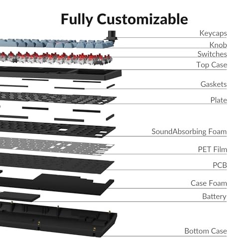 Image of Keychron V5 Max Custom Wireless Mechanical Gaming Keyboard with Number Pad, 96% Layout QMK /VIA 2.4 GHz /Bluetooth 5.1 /Wired, RGB Backlit Hot-Swappable Gateron Red Switch for Mac Windows Linux