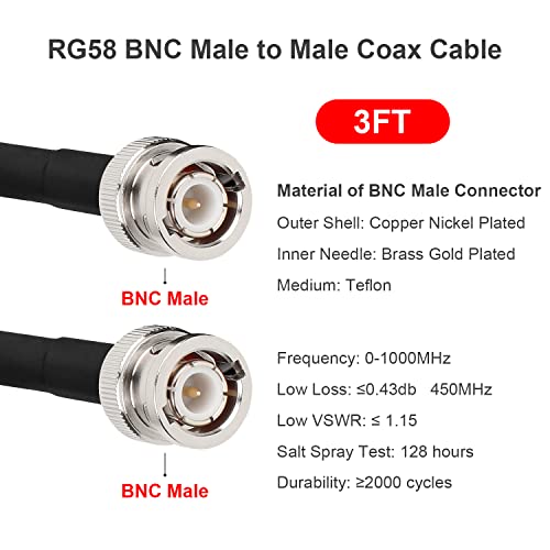 BNC Male to BNC Male Coax Cable, 50 Ohm RG58 Coaxial Cable with BNC Connectors, 3ft (2Pcs)
