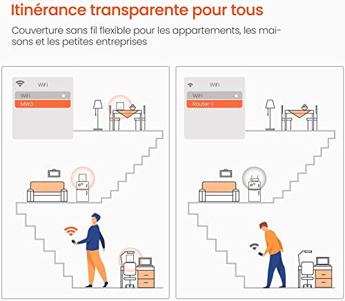 Roteador Wireless Tenda MW3 c/ 3 AC 1200Mbps Sistema Mesh