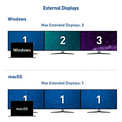 Cable Matters Trojitý monitor USB C Hub (USB C dock) s 3X 4K DisplayPort, USB A a USB C, Gigabit Ethernet a 100W nabíjení - Thunderbolt 3, USB4 a Thunderbolt 4 Port kompatibilní s Windows