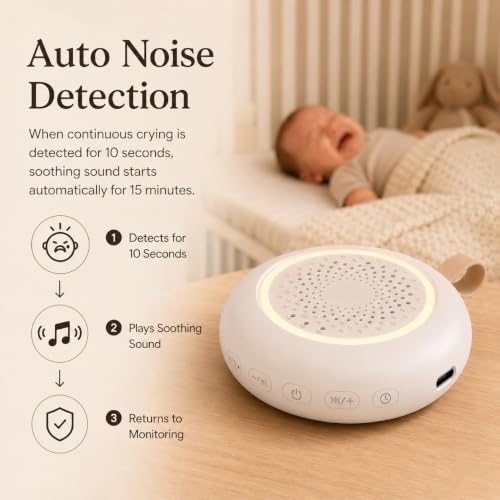 Portable White Noise Sound Machine for Baby, 24 Soothing Sounds, Smart Cry Detection, 18H Playtime, 3-Level Night Light, Timer & Continuous Play, Rechargeable Mini Sleep Soother for Nursery, Travel — view 6