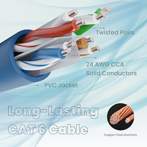 Pack 5 cables Cat6 Ethernet 1 pie con conectores RJ45 miniatura 3