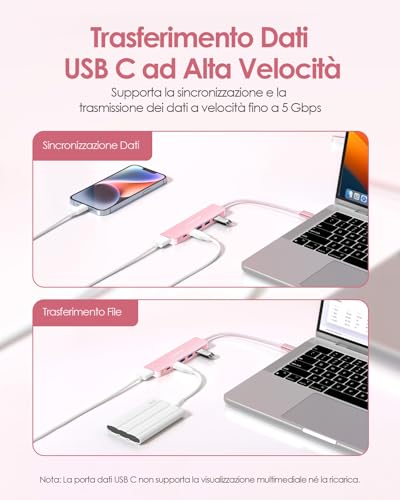 Hub USB C a HDMI 4K@60Hz, PD 100W, Adattatore USB C USB 3.0 (Porte Tipo-A e Tipo-C), per MacBook Pro 2025-2016, Nuovo Mac Air, Surface, iPhone 17 Plus Pro MAX e Altro (Oro Rosa) - Hub USB - Immagine 2