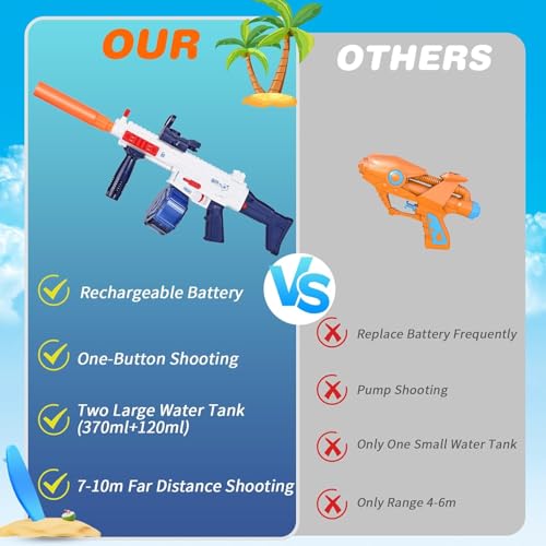 Image of Storio Rechargeable Electric Automatic Water Blaster Spray Gun for Adults Children with Double Water Tank, Spray Gun, Large Range 7-10 M, Summer Beach Outdoor Swimming Pool Party