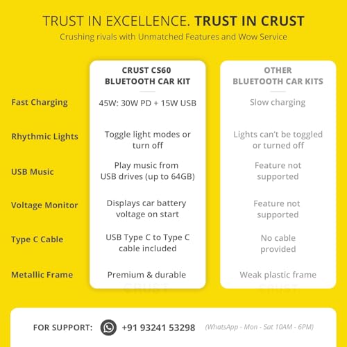 Image of CRUST CS60 Car Bluetooth Receiver Device for Music System, FM Transmitter, Big Mic for Hands-Free Calling, 45W PD /USB Fast Car Charger, BT v5.3, Music-Sync Lights, USB MP3 Playback, Metal Rim Design