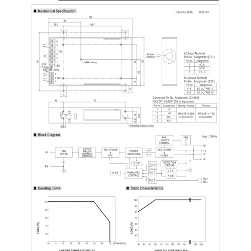 Alimentation à découpage RSP-500-12 convertisseur tension 12V 500W