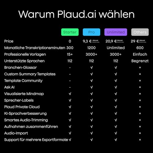Plaud NotePin Sprachrekorder, KI-Sprachrekorder, App-Steuerung, KI-Notizgerät, KI-Transkription & Zusammenfassung, 112 Sprachen, 64GB Speicher, Audiorekorder für Vorlesungen, Meetings, Kosmisches Grau