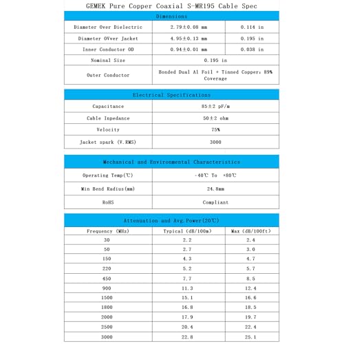 Image of 1ft SMA Cable 2PCS, SMA Extension Cable with SMA Male to SMA Female Connector 50 Ohm KMR240 Low Loss SMA Coax Coaxial Cable