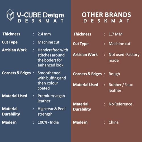 Premium Vegan Leather Desk Mat 90X45cm 2.4mm Thick&Padded|Laptop Mat/Extended Mouse Pad/Stitched, Reversible, Sturdy Deskspread with High Tear/Peel Strength|Anti-Slip,Splash-Proof|Blue - Image 4