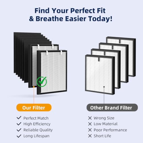 Image of 2 Pack P358 Replacement Filter for HEAPETS P358 Pet Air Purifier, 3-in-1 P358 Air Purifier Filter Includes 6 Pre-Filters and 2 Composite Filter, Compare Part #PJ358-2LX6JDM