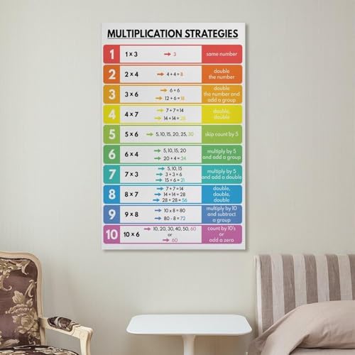 Stratégies de multiplication BIANMTSW idée cadeau appréciation enseignant