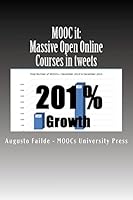 Mooc It: Massive Open Online Courses in Tweets: Moocs Grew 201% Last Year. Get Up to Speed on the Latest Mooc Developments Per Area; Including: Accreditation, Business Models, Corporate Training, Cred 1503370356 Book Cover