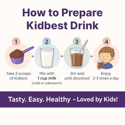 Image of HealthBest Kids Protein Milk Powder 300g & Milk Soap 75gm (Pack of 3) Combo for Kids | Boosts Immunity & Supports Growth + Gentle Cleansing with Tear, Paraben and Sulfate -Free