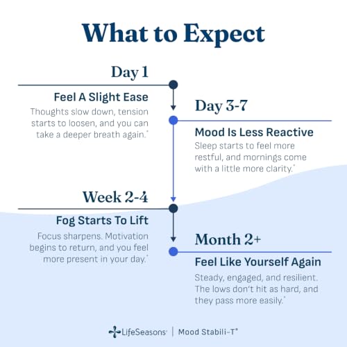 LifeSeasons Mood Stabili-T Emotional Support Supplement