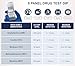 Identify Diagnostics Drug Test Cards | 100 Pack | 5 Panel Dip CLIA Waived Instant Urine Marijuana Drug Test Dip Kit for AMP,COC,MET,MOP|OPI,THC