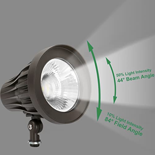 Gkoled 20W 4000K Bullet/Round Outdoor Spotlight, 44 Degree Beam Angle Light With 30-Pack Waterproof Large Size Wire Connectors #TOP2