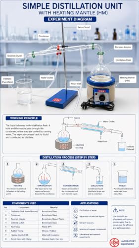Image of ISKO Borosilicate glass Distillation Apparatus with Heating matnle and accesorries (2000 ML)