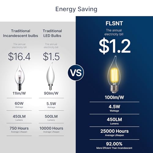 FLSNT LED 60 Watts Equivalent Chandelier Light Bulbs, CA11 Dimmable Filament Clear LED Candelabra Bulbs, E26 Medium Base, 2700K Soft White, 6 Pack - image 4