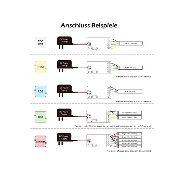GLEDOPTO LED ZigBee Controller Steuergerät LED Stripe einfarbig, CCT Warmweiß Kaltweiß, RGB RGBW RGBWW RGB+CCT WRGBWW… – Bild 5