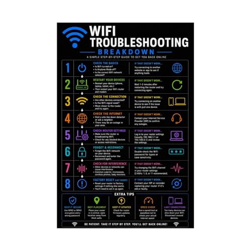WiFi Troubleshooting Breakdown Poster Network Guide Tech Wall Art