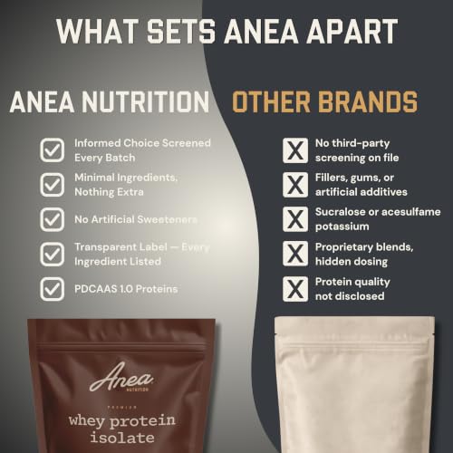 Image of Anea Protein Powder, Whey Isolate Protein Powder, Whey Isolate, 5.8g BCAAs, RBST Free, Gluten Free, Soy Free, No Fillers, No Artificial Sweeteners, Chocolate, 26g Per Serving, 20 Servings