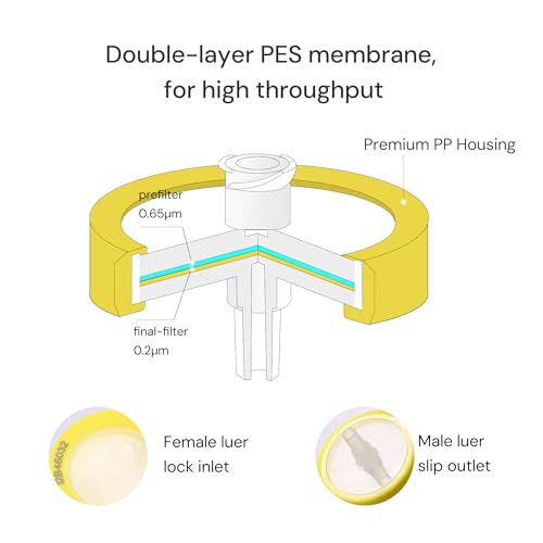 Image of 10 pcs /pk Sterile Syringe Filter Double-Layer PES Hydrophilic Membrane 0.2μm Lab Filters 13mm Diameter Individually Packed, Yellow