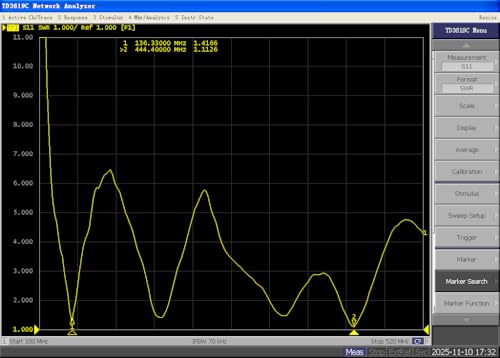Bingfu Funkgerät Antenne Dualband VHF UHF 144/430 MHz 108 cm Faltbare CS Tactical SMA Buchse Antenne mit 1 m Verlängerungskabel für Baofeng BF-F8HP UV-5R UV-82 BF-888S GT-3 Amateurfunk