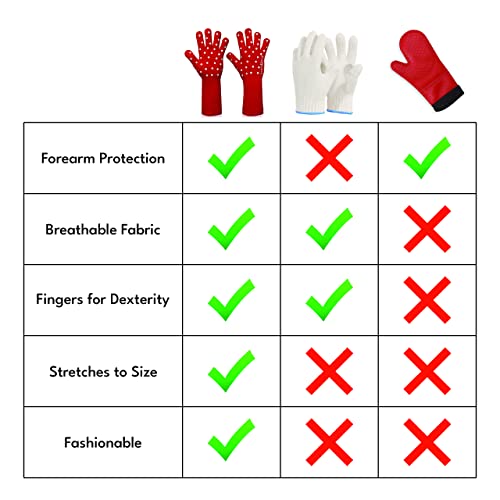 Oven Gloves With Fingers By Beets & Berry, Cooking Gloves Heat Resistant Up To 650°F, For Small Hands, Baking Gloves Extra Long, Bbq Glove, Oven Glove, Kitchen Gloves For Oven, Grill Gloves, Red #TOP3