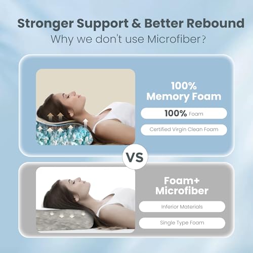 Almohada de espuma viscoelástica ajustable tamaño estándar miniatura 5
