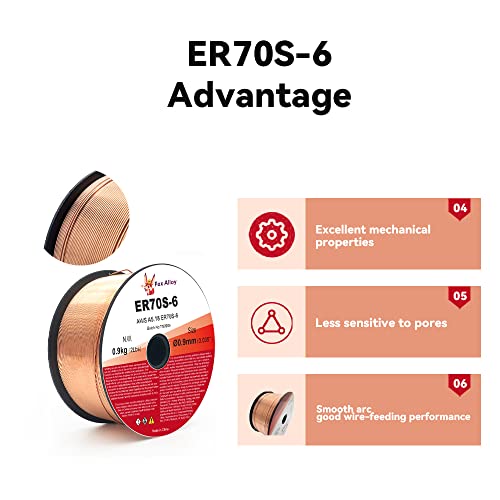 Er70S-6 Mig Wire .035'' 2 Pounds Spool Solid Core Welding Wire Steel Filler Metal Welding Wire 0.035'' / 0.9Mm #TOP4