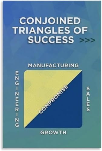 Triangles emboîtables pour stratégie et succès poster minimaliste