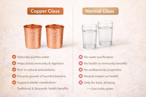 Image of Pure Copper Glasses | Ayurvedic Healthy Drinking Water Glass | Handcrafted Leakproof Copper Tumbler for Home, Office & Kitchen