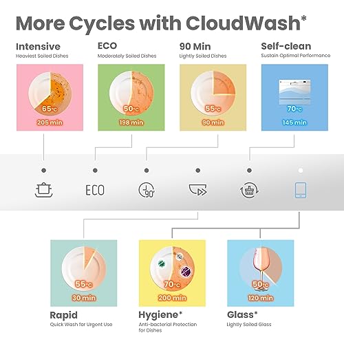 COMFEE' Dishwasher 6 Places with 7 Programe Super Quiet Rapid Wash ECO 70 C°Hygiene Wash, Flexible Installation Wi-Fi Function APP Control- White