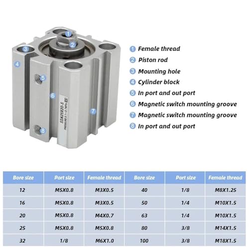 Vérin pneumatique double effet SDA63 avec diamètre de 63mm et plusieurs courses au choix