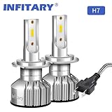 distribuidor lamparas led automotor ATENCIÓN: Cabe señalar que estas bombillas LED no tienen CAN-BUS. Para algunos autos de alta gama, como el Dodge 2007, Chrysler, BMW, Mercedes-Benz, etc., los decodificadores deben instalarse juntos para evitar cualquier parpadeo o advertencia. Si no sabe si su automóvil es compatible con nuestros faros, contáctenos por correo electrónico.