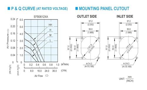 Ventilador de refrigeración para impresoras 3D y servidores 12V 60mm 3