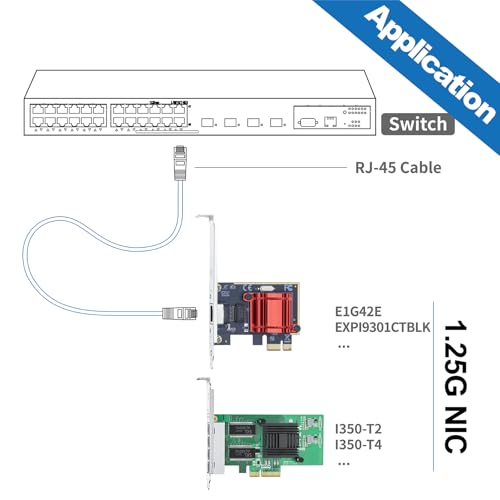 Image of H!Fiber.com 1G Gigabit Ethernet Converged Network Adapter (Nic),Compatible Intel I210 Single RJ45 Port, PCI Express 2.1 X1, Nic Card For Desktop Pc, Multi