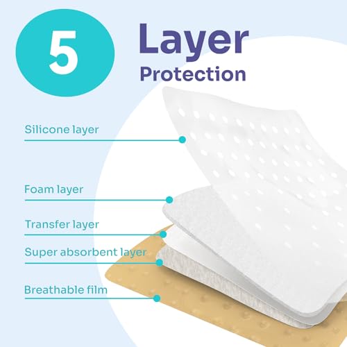 Conkote Silicone Foam Dressings 4'' X 4'' thumb #2