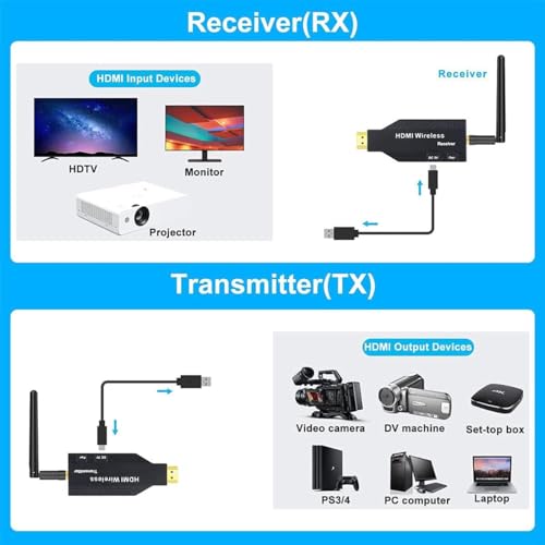 Image of HDMI Wireless Plug and Play 100 m Long Range Transmitter and Receiver 4K,1080P Wire-less Extender Adapter for Streaming Video /Audio Laptop /PC (HDMI Wireless Plug and Play 100 m Long Range RX-TX)
