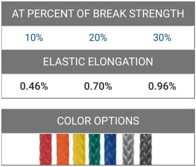 CBKnot 7/64in 50', 100', 200' or 300' Hanks Coated Blue, Green, Black, Silver, Orange, Red or Yellow dyneema Fiber 1600lb Approx tensile Strength (25 ft. Hank, Black)