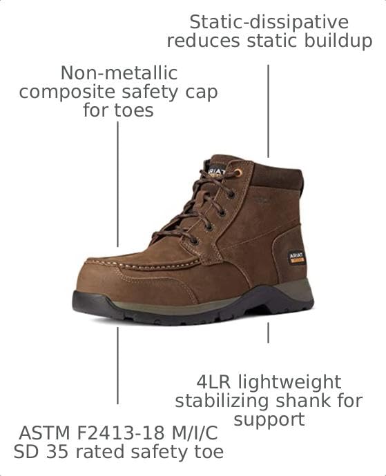 Image of ARIAT mens Turbo Chelsea Usa Assembled Waterproof Carbon Toe Work Boot