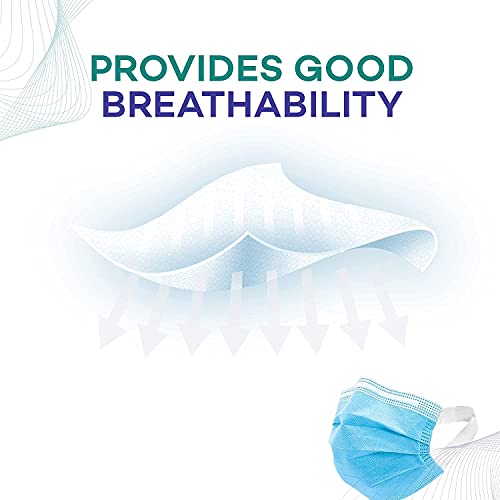 Image of Careview N95 3 Ply Disposable Surgical Face Mask Pouch with SOFT FABRIC Earloop, Certified by BFE>99% and PFE > 95%, SITRA, DRDO, ISO and CE(Pack of 200, BLUE)